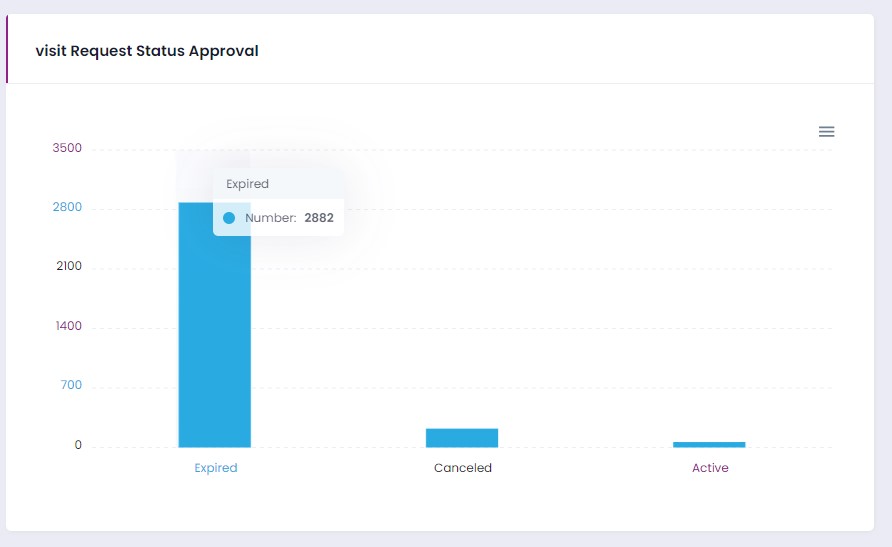 barChart page