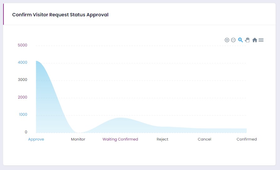 curveChart page